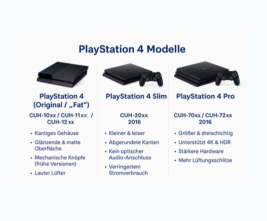 Playstation 4 Reparatur + Wartung