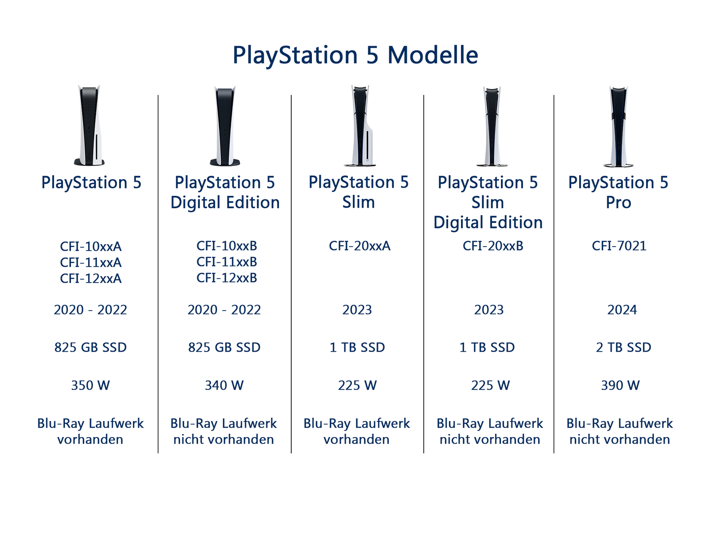 Playstation 5 Reparatur + Wartung