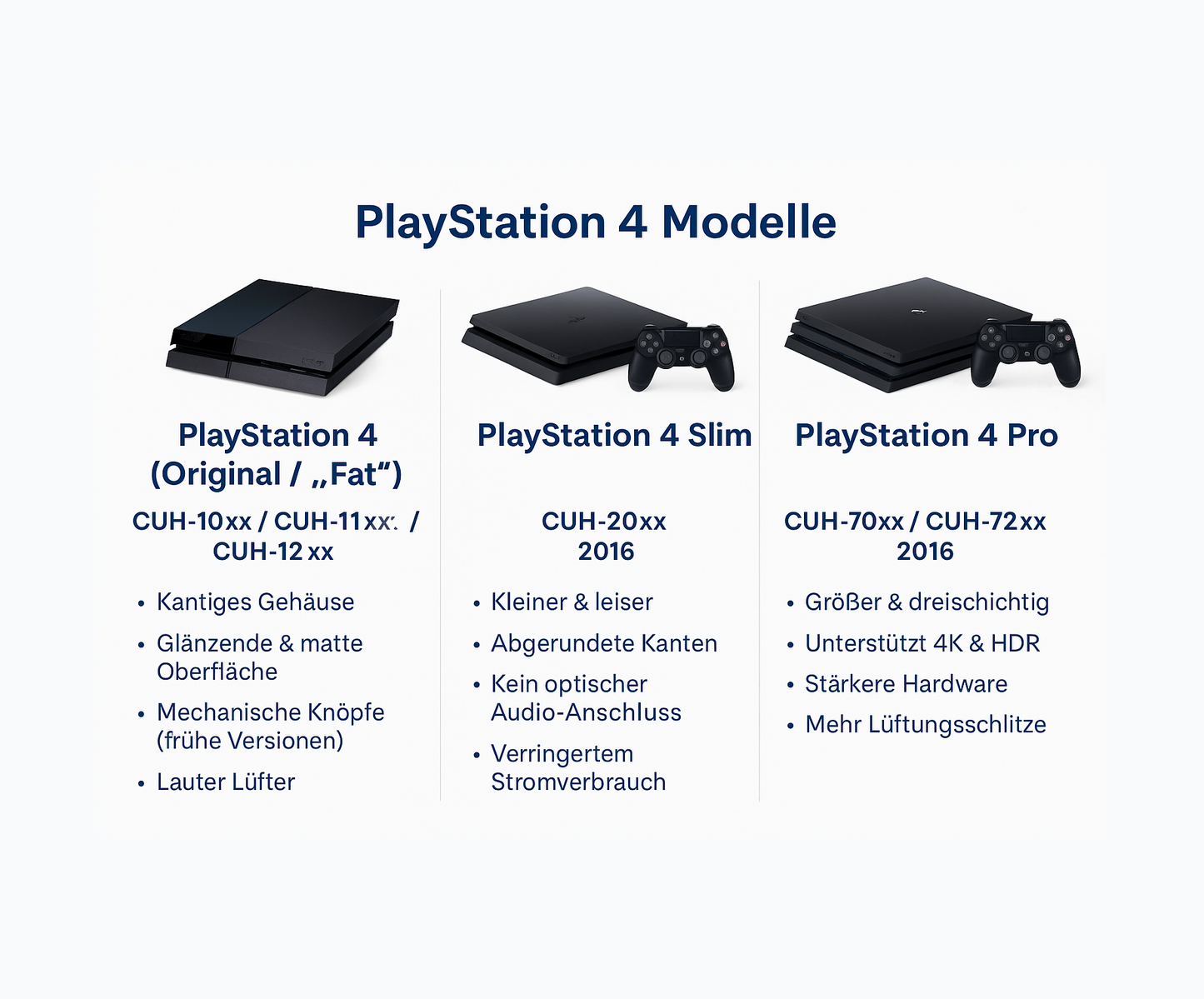 Playstation 4 Reparatur + Wartung