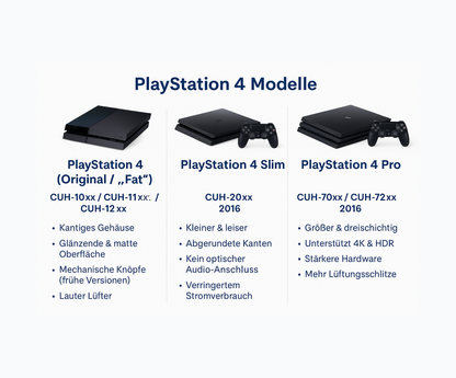 Playstation 4 Reparatur + Wartung