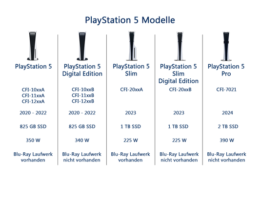 Playstation 5 Reparatur + Wartung